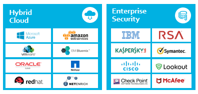 TD SYNNEX Vendor Partners